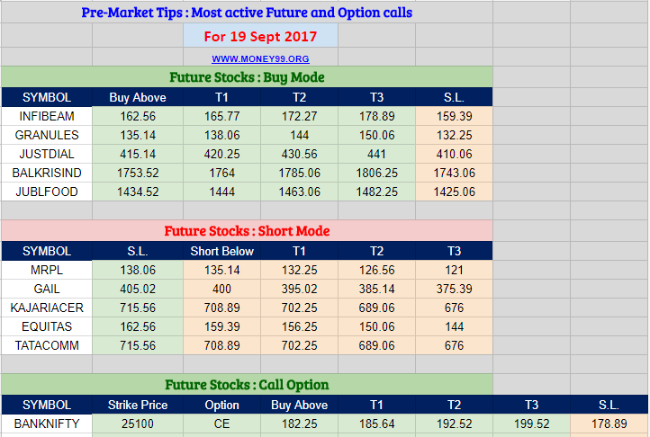 Most active stock call options