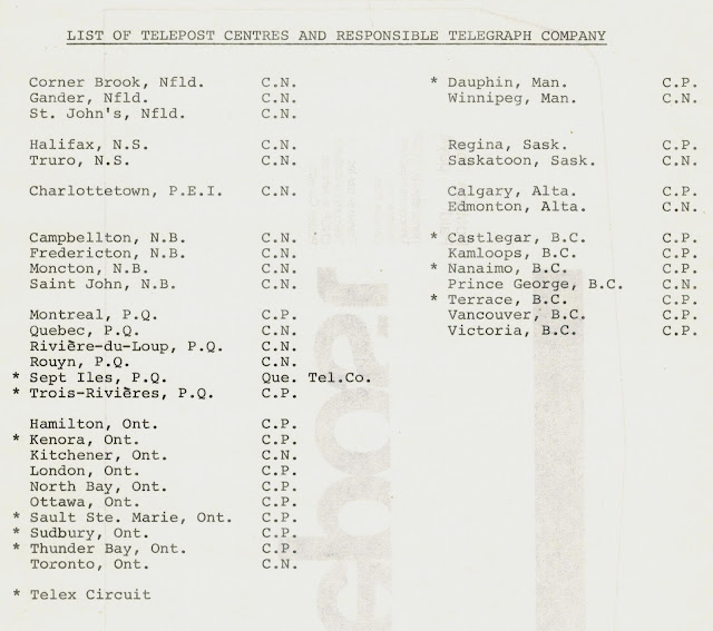 Postal History Corner: Telepost