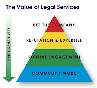 Critical Technology: 7 Tactics for IT Consulting