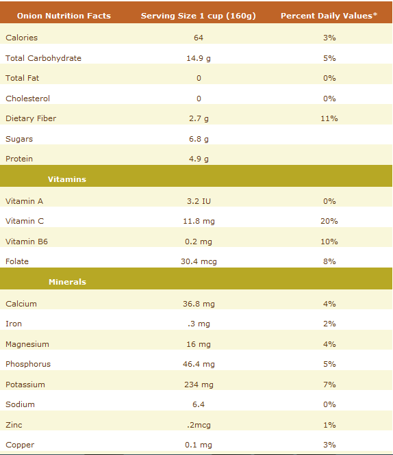 Nutrition onion Nutrition