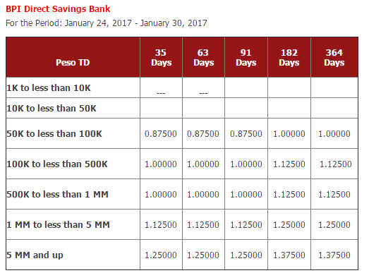 Time deposit account types Time deposit account types