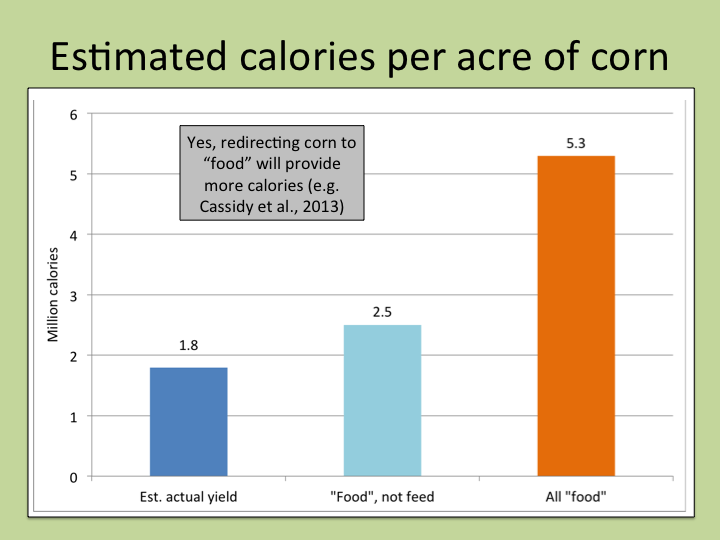 How Mcuh Food Can Be Produced On Acre How Mcuh Food Can Be Produced On Acre