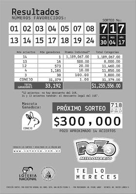 Resultados Pozo Millonario 30 Abril 2017 pozo millonario resultados 30 abril
