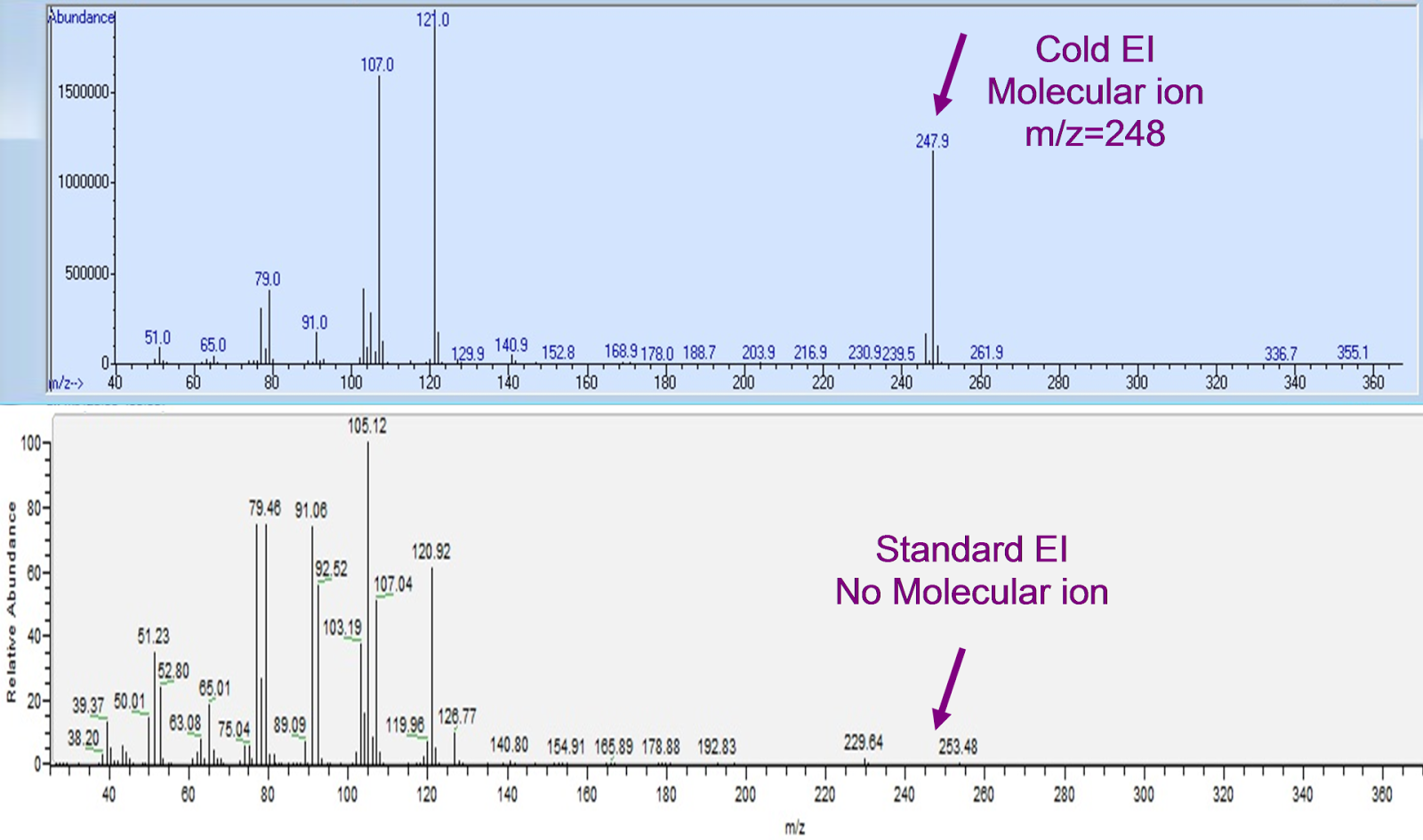 Advanced GC-MS Blog Journal: Organo-Iodine Compounds Analysis by the ...