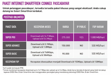 CARA BERHENTI LANGGANAN PAKET INTERNET SMARTFREN - REDNETZONE