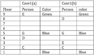 Reasoning Quiz for IBPS PO Prelims: 11th October 2018 |_3.1