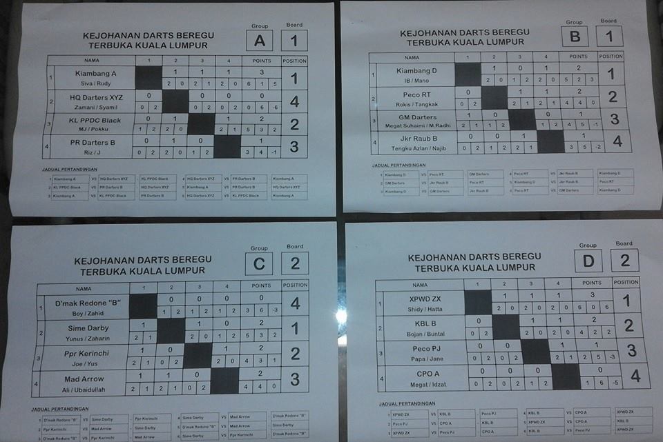All About Darts IMBASAN & KEPUTUSAN KEJOHANAN DART BEREGU TERBUKA