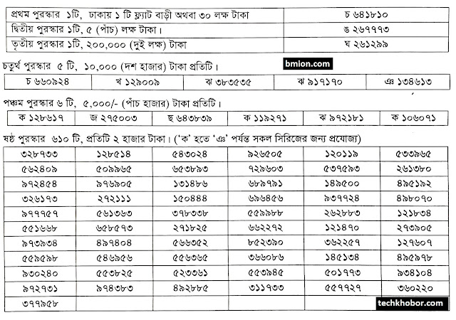 20Tk Lottery BFF Lottery Draw 26 May 2018 Bangladesh Football Federation details.jpg 20Tk-Lottery-BFF-Lottery-Draw-26-May-2018-Bangladesh-Football-Federation