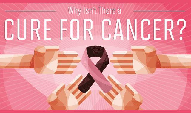 Why Isn’t There a Cure for Cancer?