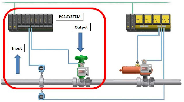 Прибор отслеживающий впереди стоящий автомобиль. Система pcs toyota land cruiser 200. Siemens simatic pcs 7. Панель приборов лексус 570. Siemens simatic pcs 7.