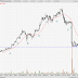 GTRONIC (7022) - Dollar Averaging : GTronic