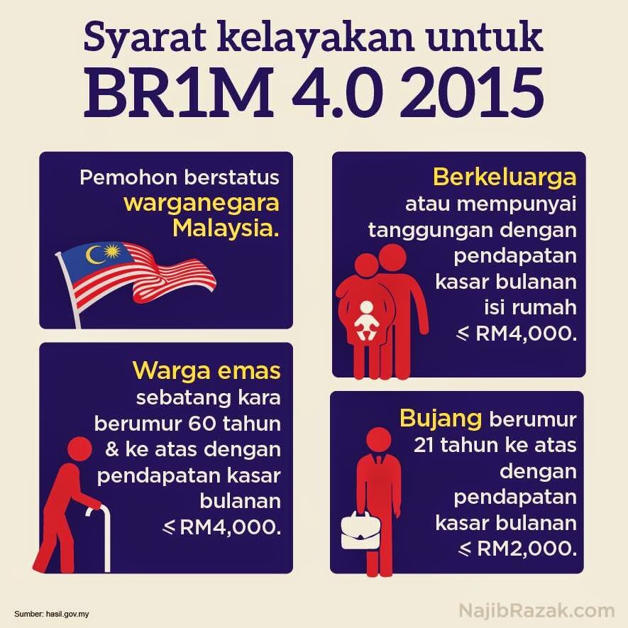 Permohonan Online BR1M 4.0 2015 Bantuan Rakyat 1 Malaysia 