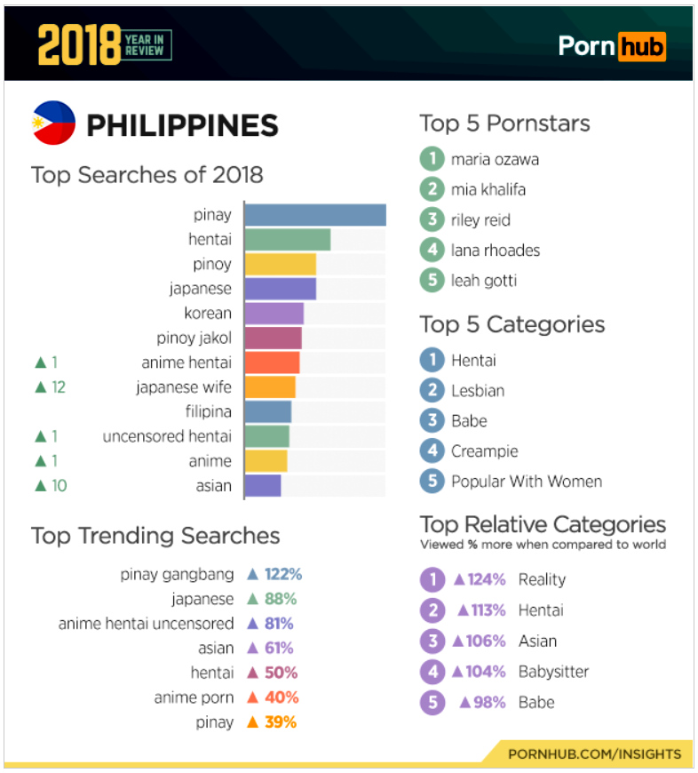 Philippines PornHub