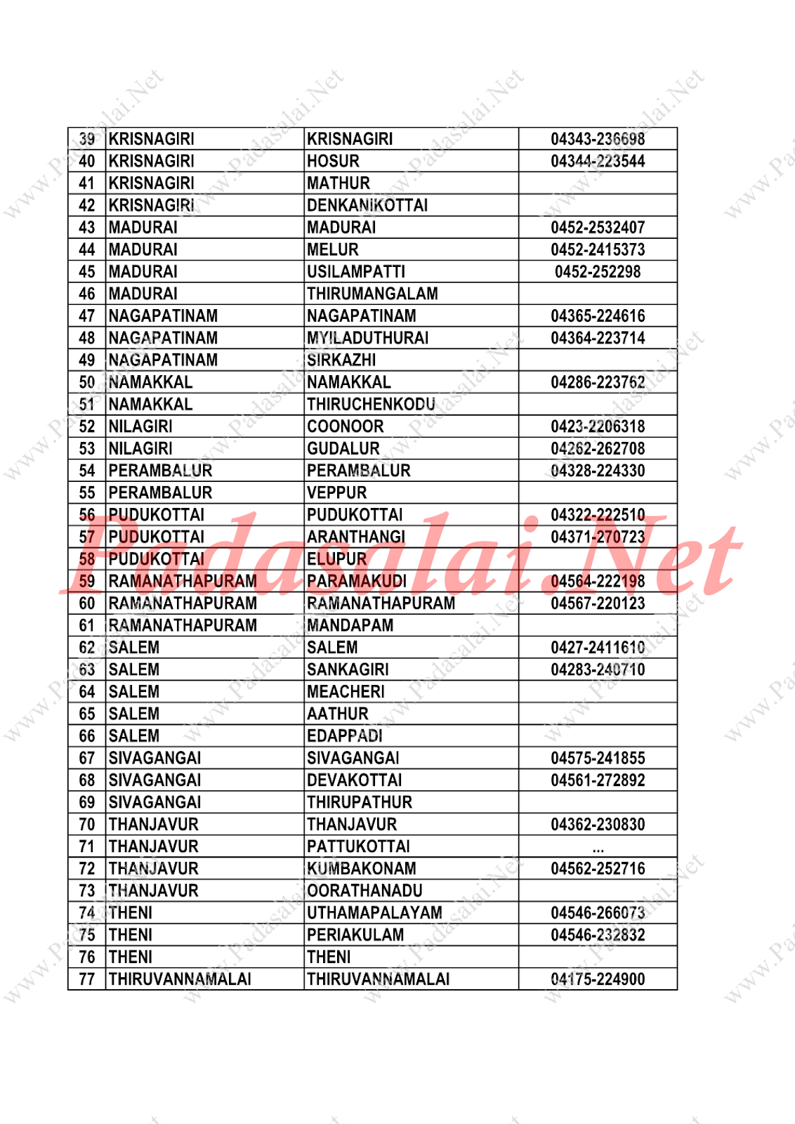 New DEO Office Lists & Contact Numbers 2018 No.1