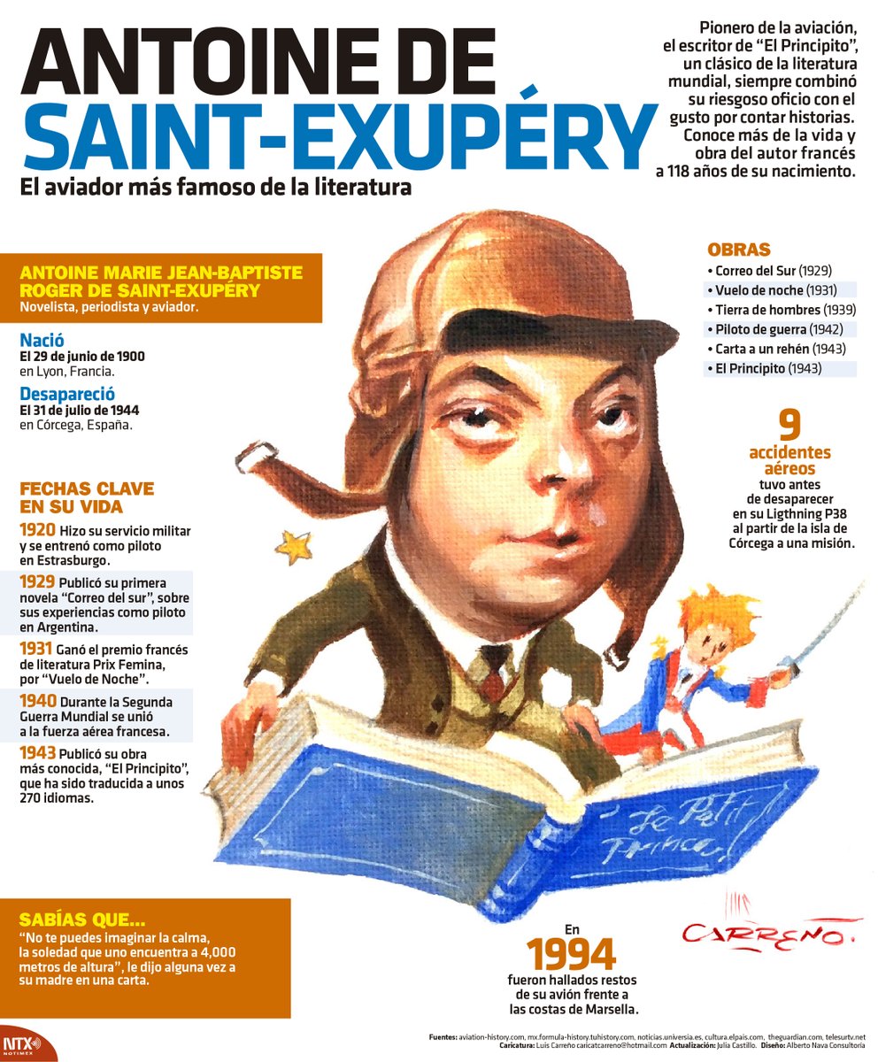 Antoine de Saint Exupéry El mejor retrato del Principito.: Descripción de  la obra
