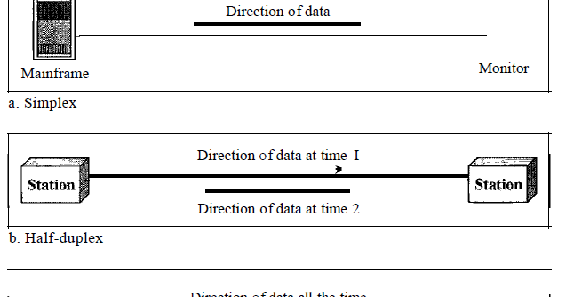 TYPES OF DATA FLOW IN COMMUNICATION SYSTEM - ENGINEERING ARTICLES