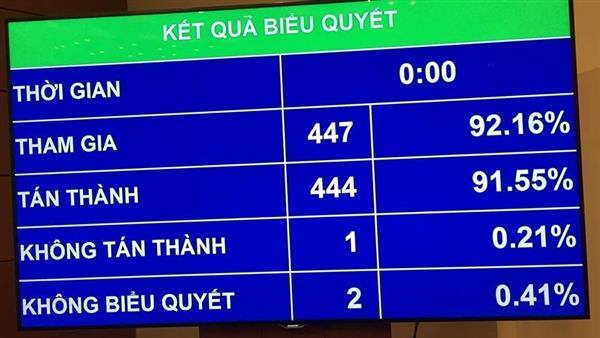 Quốc hội thông qua Luật Bảo vệ bí mật nhà nước