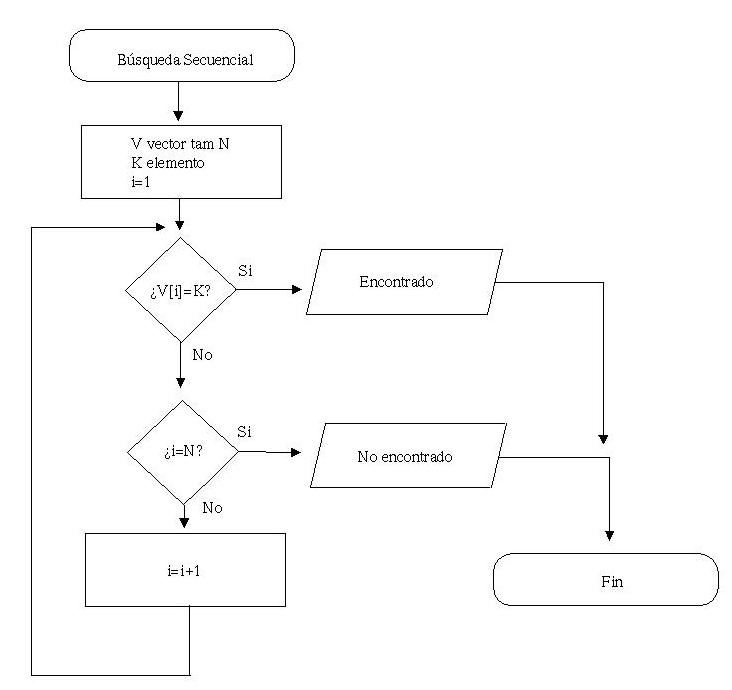 Diagrama de pago de opciones binarias
