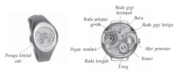 Arloji dan bagian-bagiannya Arloji dan bagian-bagiannya