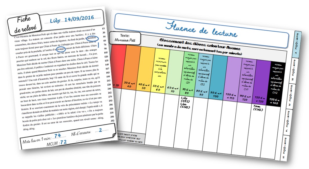 Teacher Charlotte: Evaluer ses élèves en fluence pour faire des groupes ...