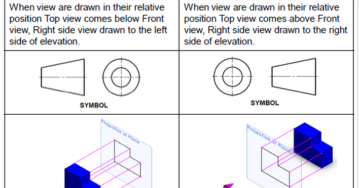 1st Vs 3rd Angle Projection | Images and Photos finder