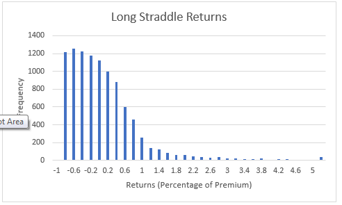 Kelly criterion options trading