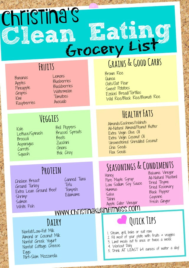 typical grocery list