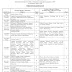 Punjab University B.A B.Sc Practical Date Sheet 2020 Download Annual Exam 