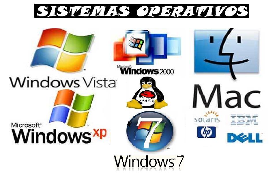Partes de la Computadora, Hardware y Sofware.