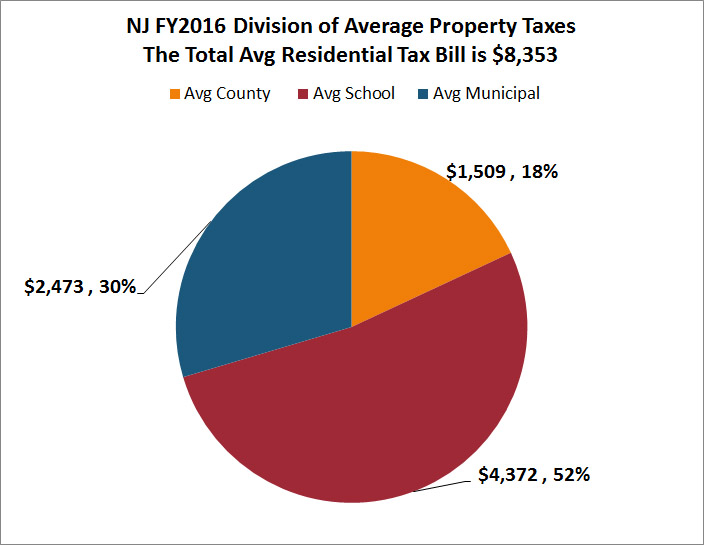 Https Wallethub Com Edu States With The Highest And Lowest Property Taxes Https Wallethub Com Edu States With The Highest And Lowest Property Taxes