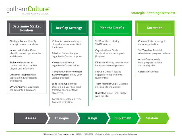 Unit 2: Marketing Plan: LO1: Explain the role of marketing and how it ...