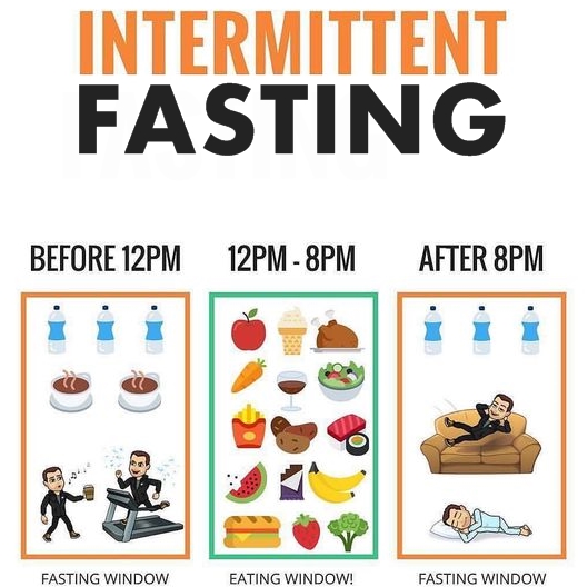 Kebaikan intermittent fasting