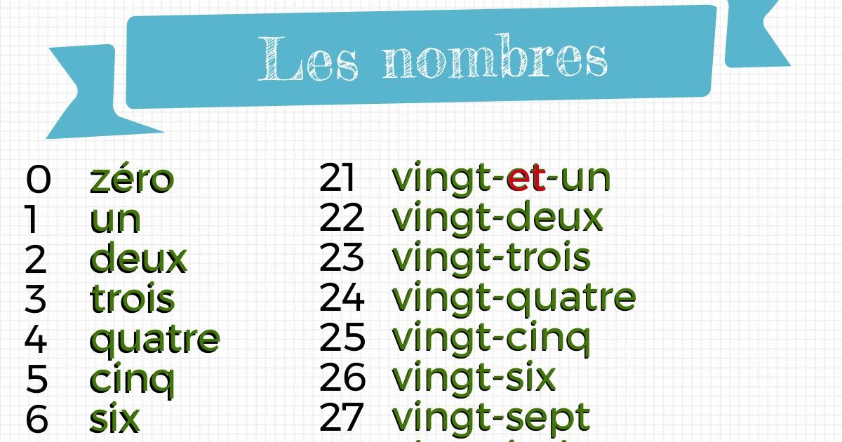 Monsieur Valdes: Les nombres de 0 - 100