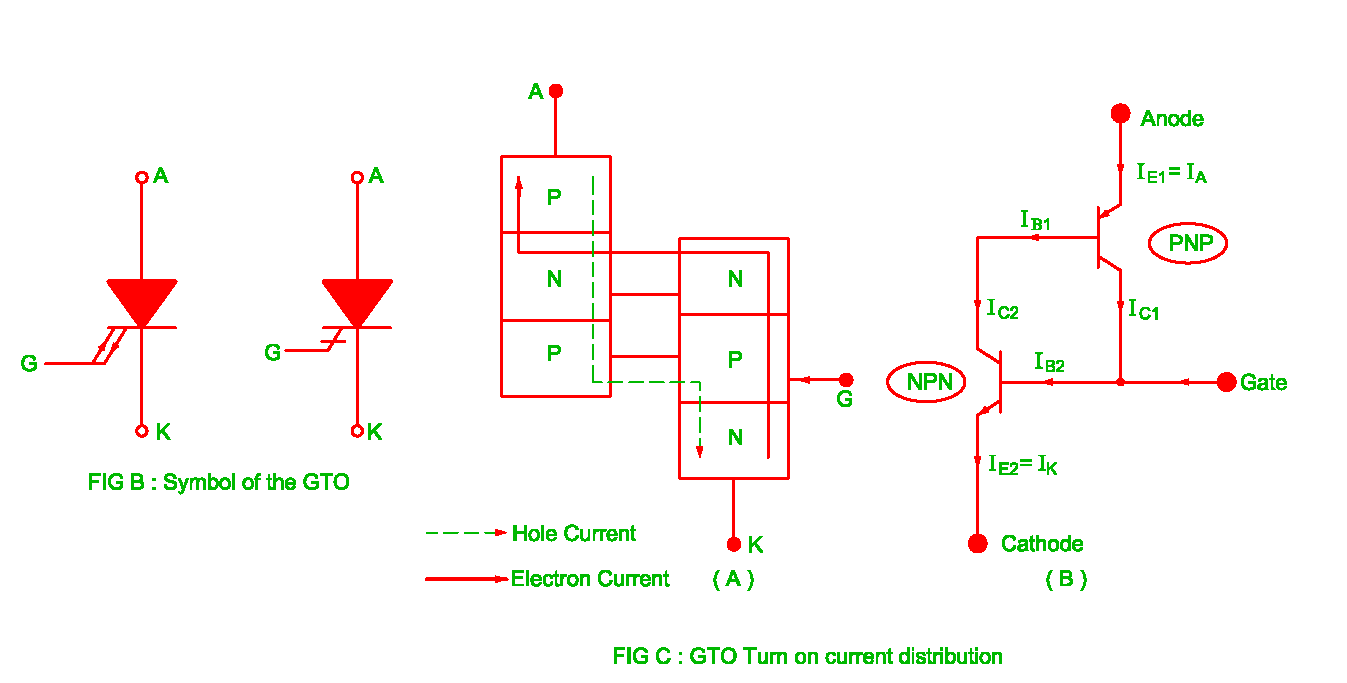 Electrical Revolution