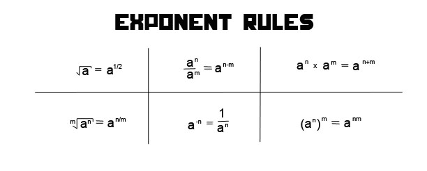 Anne Gloag's 2012 Calculus Class: Exponent Rules