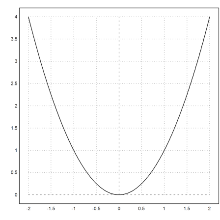 graphmatica soft graphmatica soft
