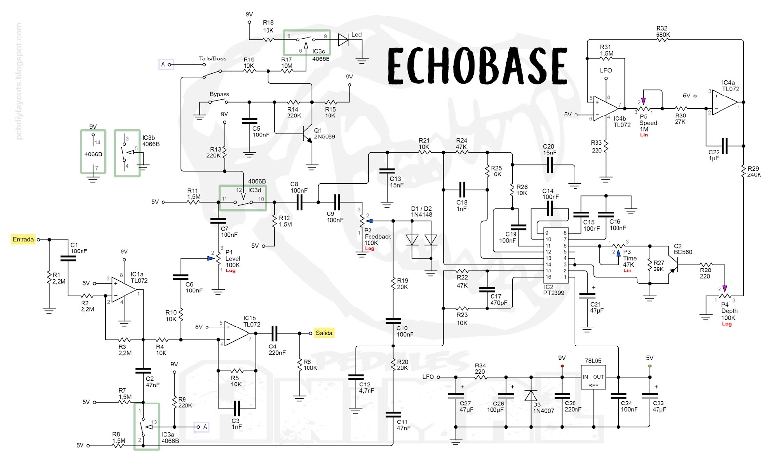 Echobase