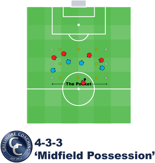 Gallimore Coaching 433 ATTACKING GUIDE WEEK TWO