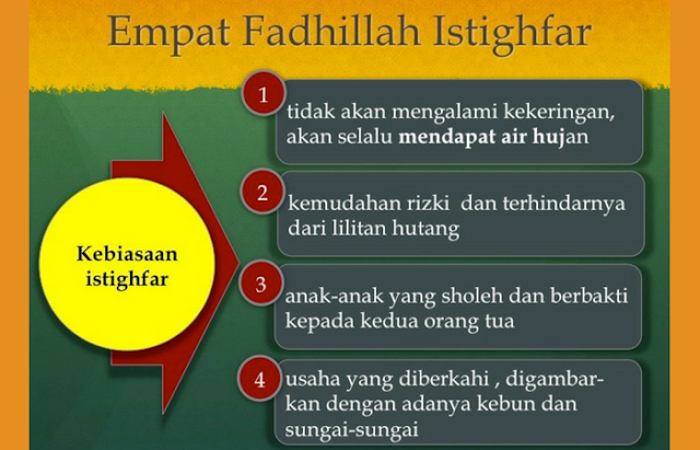 Bacaan Astaghfirullah Robbal Baroya Lengkap dengan Arti dan Manfaatnya Bacaan Astaghfirullah Robbal Baroya Lengkap dengan Arti dan Manfaatnya