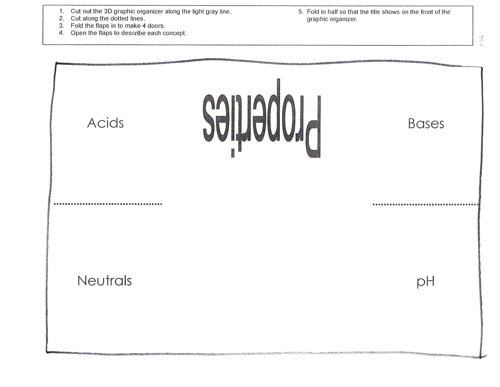 Dr. Gayden's Science Class