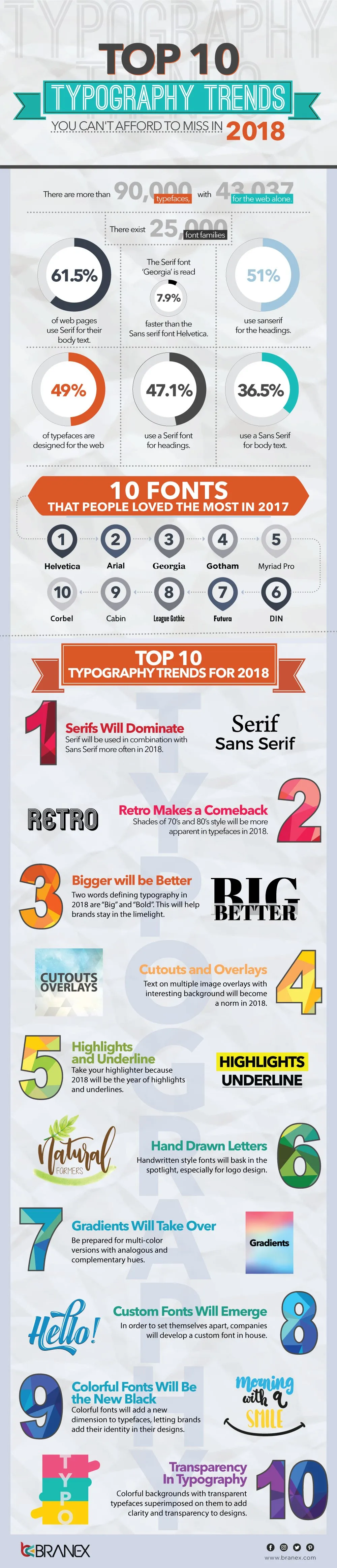 Top 10 Typography Trends For 2018 - #infographic