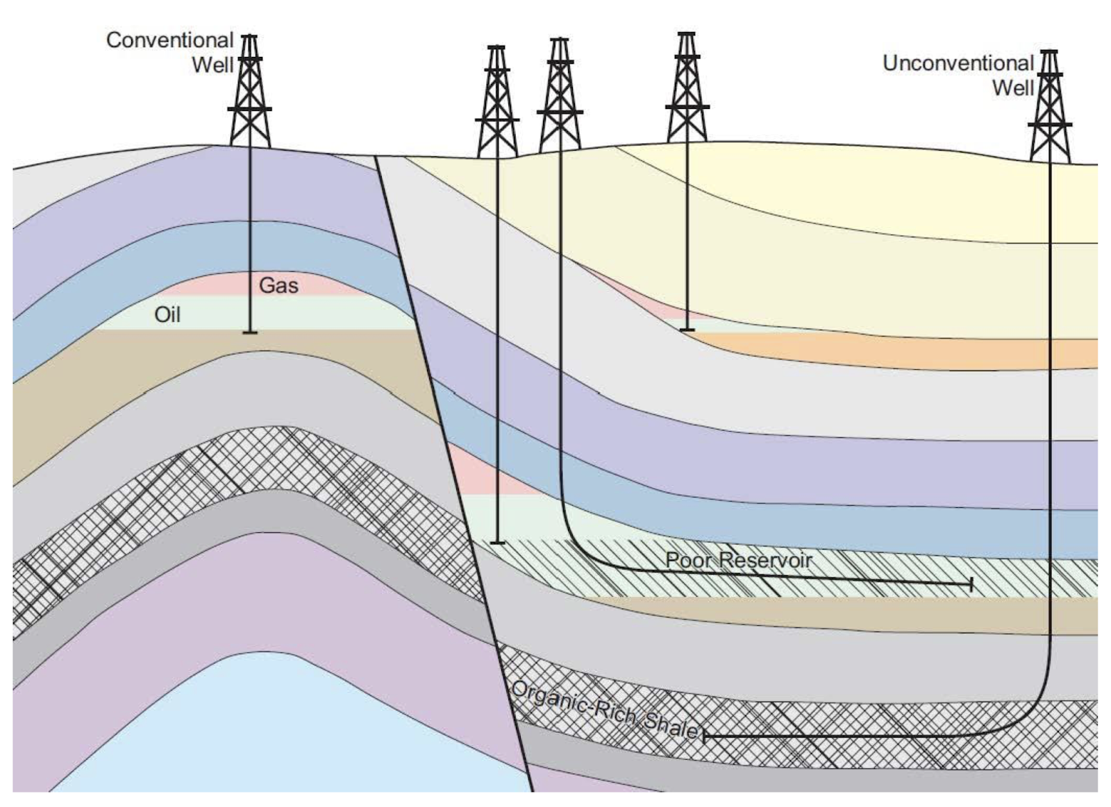 here is map from the eia showing the full extent of unconventional oil and natural gas plays in the united states here is map from the eia showing the full extent of unconventional oil and natural gas plays in the united states