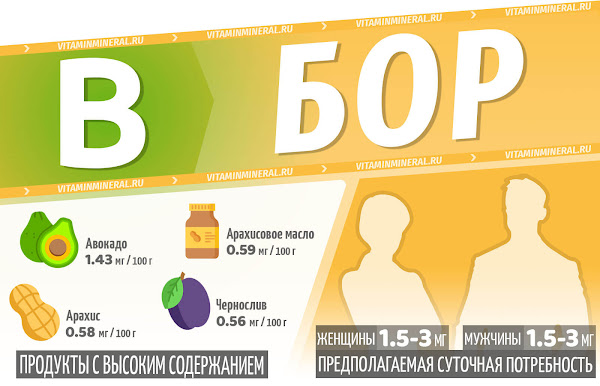 минерал бор для чего. Смотреть фото минерал бор для чего. Смотреть картинку минерал бор для чего. Картинка про минерал бор для чего. Фото минерал бор для чего