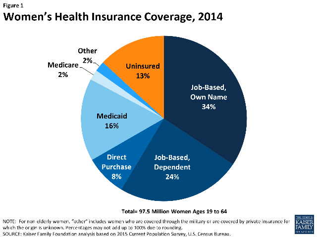 Cheap Full Coverage Medical Insurance Diaries Cheap Full Coverage Medical Insurance Diaries