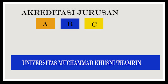 [Update 2019] Akreditasi Jurusan di Universitas Mochammad