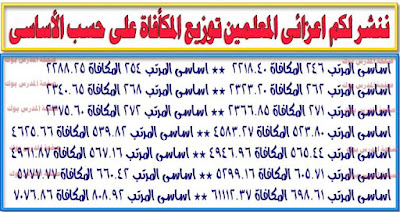 احسب مكأفاة الامتحان 2017 علي حسب الأساسي الخاص بك