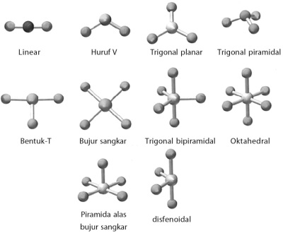 Ringkasan Materi Ikatan Kimia dan Struktur Molekul - Chemistry - React
