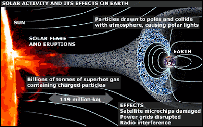 دراسة تؤكد أن الأرض قد تتفرد بالحياة في هذا الكون _39533355_solar_flare_416