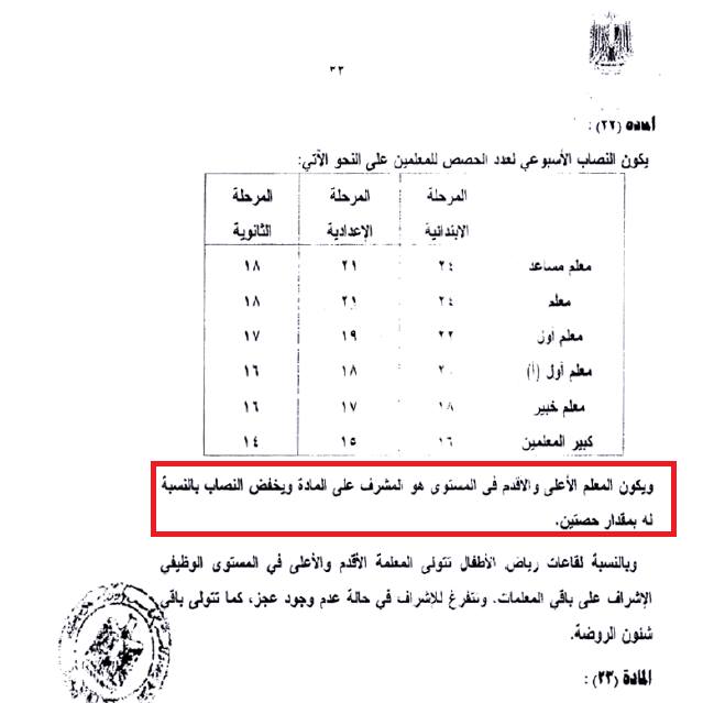 بالمستندات.. النصاب القانونى للمعلمين وكيفية توزيع الحصص الاحتياطى والإشراف وموقف المعلم المنتدب جزئياً وضوابط تحديد الأقدمية N1