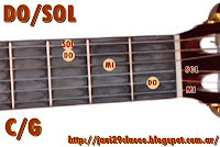 Acorde de guitarra DO/SOL, DO con bajo en SOL